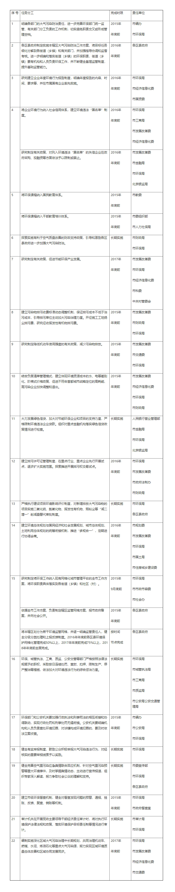 重點任務(wù)分工表.jpg