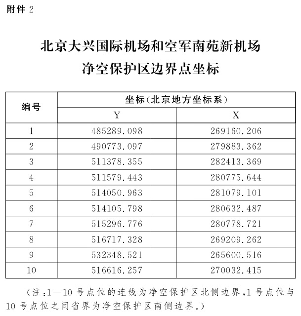 附件2：北京大興國際機場和空軍南苑新機場凈空保護區(qū)邊界點坐標.jpg