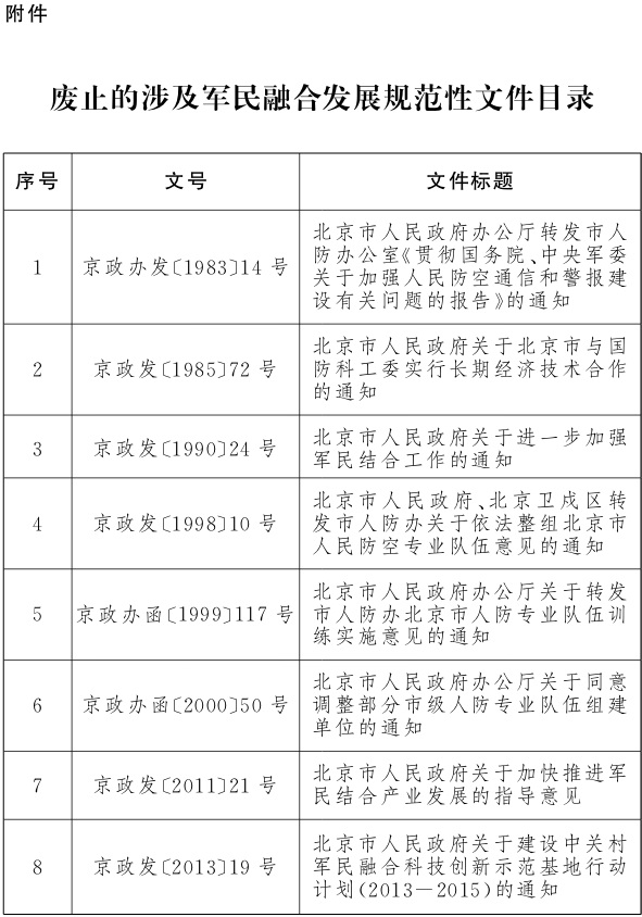 附件：廢止的涉及軍民融合發(fā)展規(guī)范性文件目錄.jpg