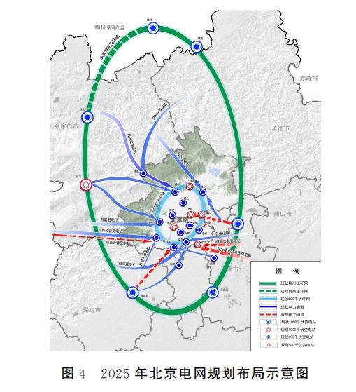 圖4 2025年北京電網(wǎng)規(guī)劃布局示意圖.jpg