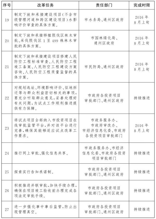 北京市公共服務(wù)類建設(shè)項目投資審批改革試點任務(wù)分工