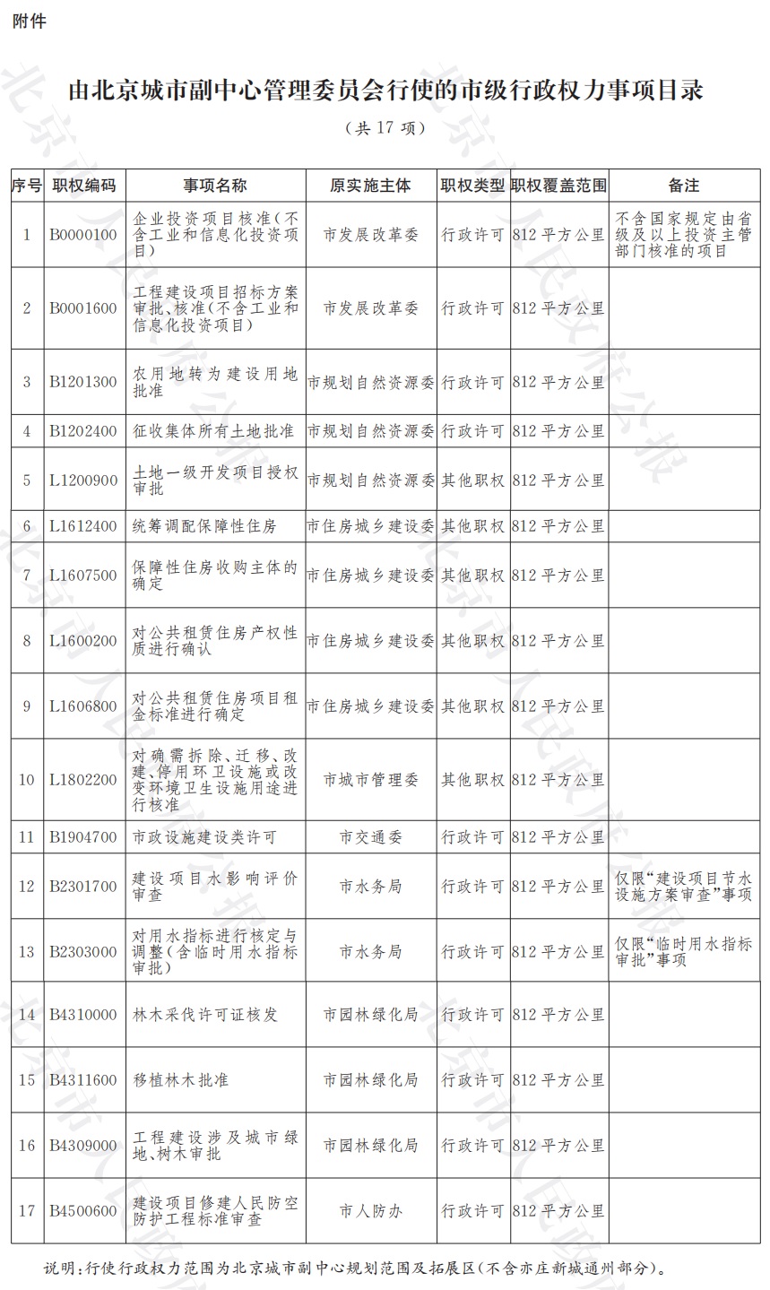 18-附件：由北京城市副中心管理委員會行使的市級行政權(quán)力事項目錄.jpg