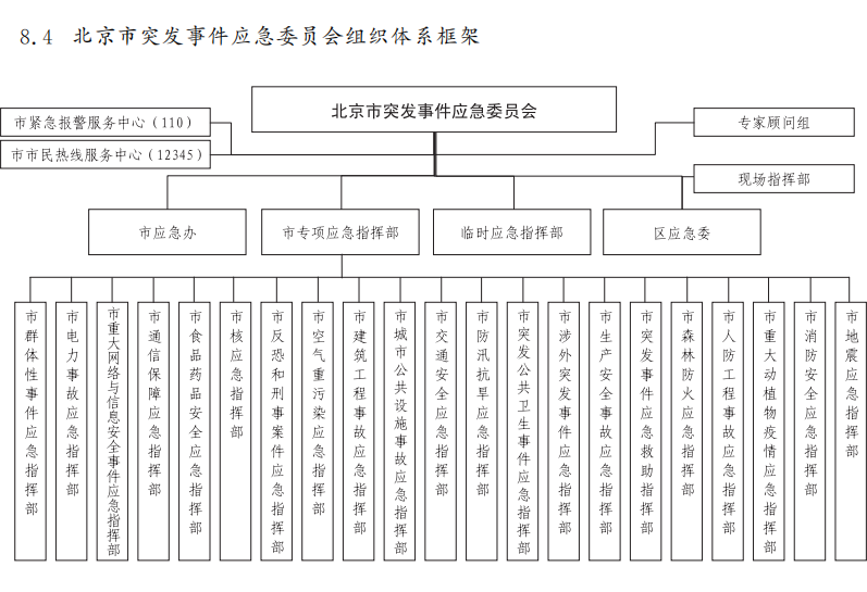 北京市突發(fā)事件應(yīng)急委員會(huì)組織體系框架