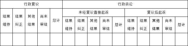 政府信息公開行政復(fù)議、行政訴訟情況.png
