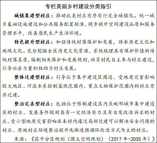 專欄 美麗鄉(xiāng)村建設(shè)分類指引.png