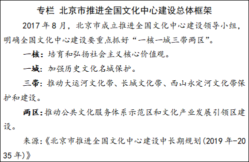 專欄 北京市推進(jìn)全國(guó)文化中心建設(shè)總體框架.png