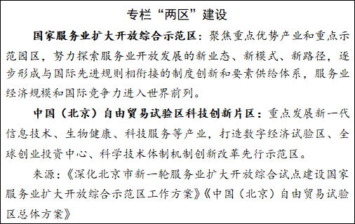 專欄 “兩區(qū)”建設(shè).png