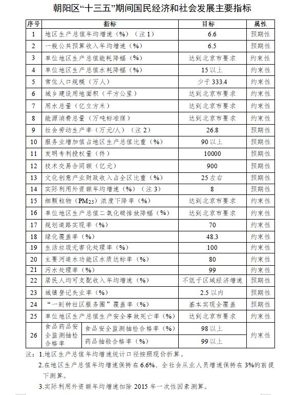 朝陽區(qū)“十三五”期間國民經(jīng)濟和社會發(fā)展主要指標.jpg