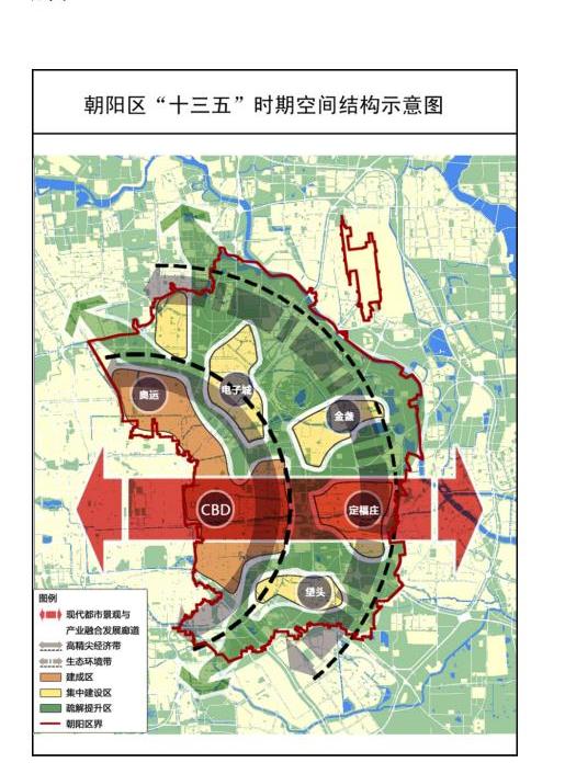 附圖1：朝陽區(qū)“十三五”時期空間結(jié)構(gòu)示意圖.jpg