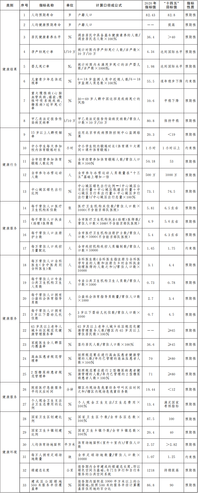 主要指標(biāo).png