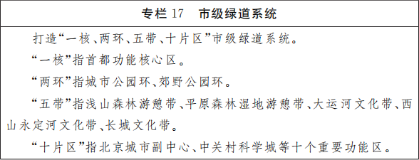 專欄17 市級綠道系統(tǒng).png