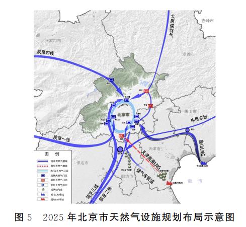 圖5 2025年北京市天然氣設(shè)施規(guī)劃布局示意圖.jpg