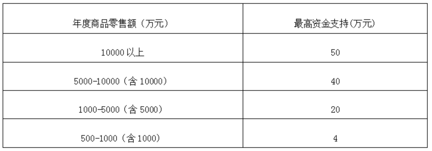 最高支持標(biāo)準(zhǔn)