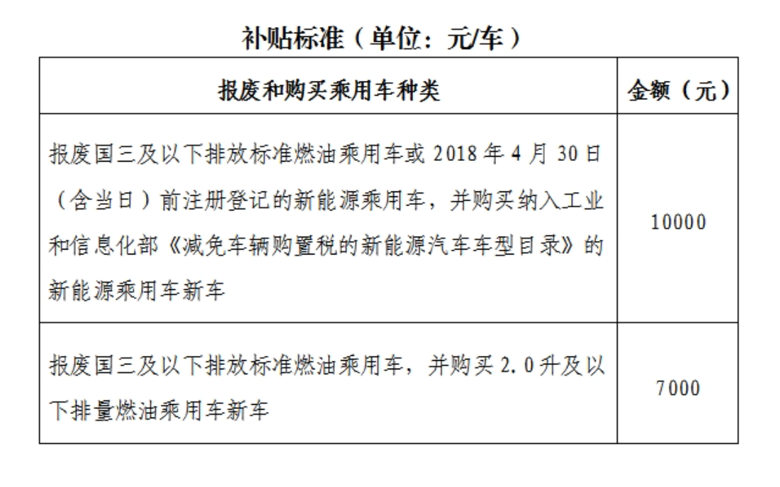 補貼標準.png